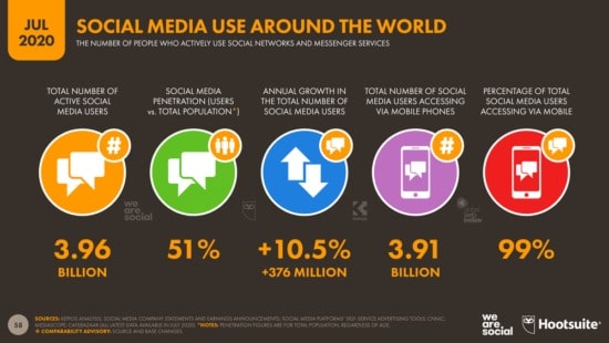 The Future of Social Marketing – Social Virtual Reality and Facebook Horizon