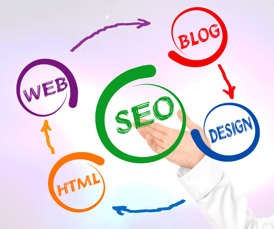 SEO Company In London